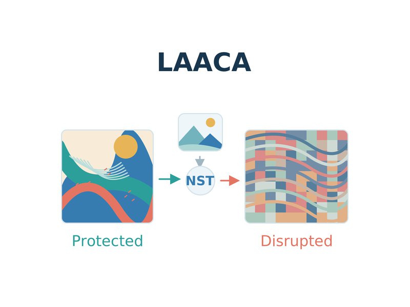 Artwork Protection Against Neural Style Transfer Using Locally Adaptive Adversarial Color Attack