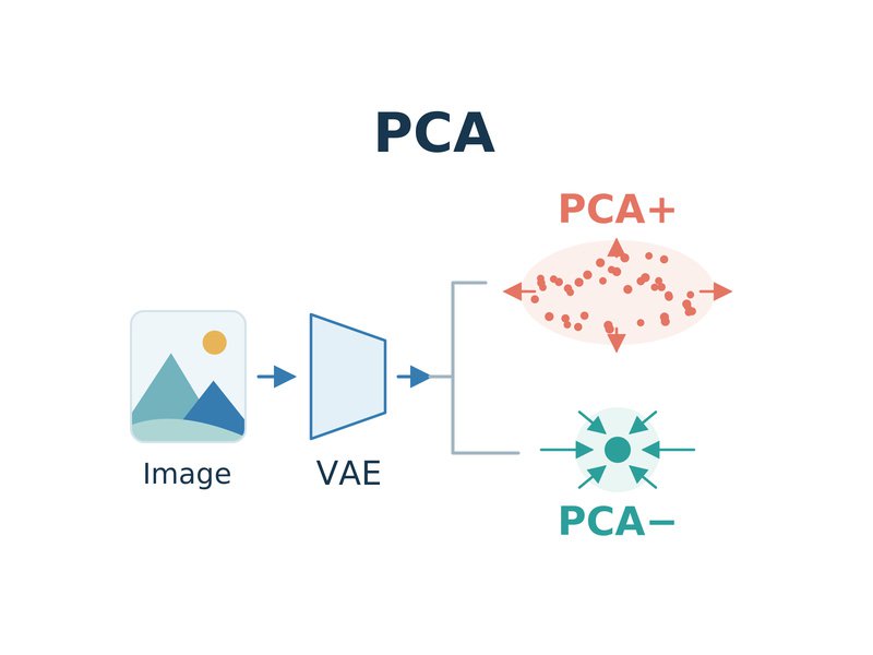 A Gray-box Attack against Latent Diffusion Model-based Image Editing by Posterior Collapse